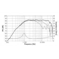 Tweeter Seas Prestige H1318-06 29TFF/W