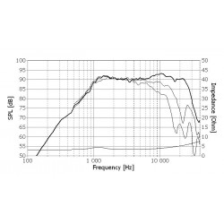 Tweeter Seas Prestige H1396-04 27TFFNC/G