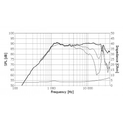 Tweeter Seas Prestige H1397-04 27TAFNC/D