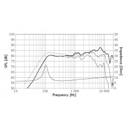 Fullrange Seas Prestige FU10RB H1600-08