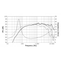 Midbass Seas Prestige H1152-08 CA12RCY