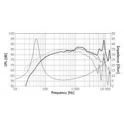 Midbass Seas Prestige H1207-08 L12RCY/P