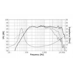 Midbass Seas Prestige H1262-08 MCA15RCY