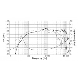 Midbass Seas Prestige H1455-08 ER15RLY