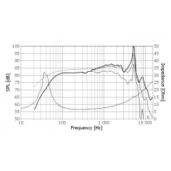 Midbass Seas Prestige H1480-08 L16RN-SL