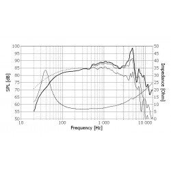 Midbass Seas Prestige H1488-08 L16RNX