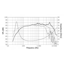 Midbass Seas Prestige H1520-08 U16RCY/P