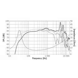 Midbass Seas Prestige H1085-08 L18RCY/P