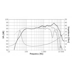 Midbass Seas Prestige H1217-08 CA18RLY