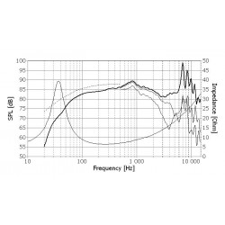 Midbass Seas Prestige H1224-08 L18RNX/P