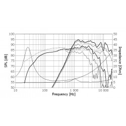 Coax Seas Prestige H1333-08/06 T18RE/XFCTV2