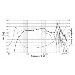 Woofer Seas Prestige H1252-08 L22RNX/P