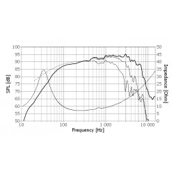 Woofer Seas Prestige H1471-08 CA22RNY