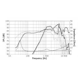 Coaxial Seas Excel E0051-04/06S C16N001/F