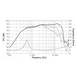 Tweeter Seas Exotic X3-06 EXOTIC T35