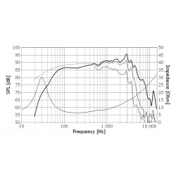 Woofer Seas Prestige H1288-08 CA22RNX