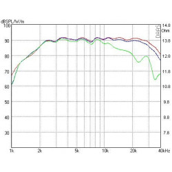 AMT Tweeter Mundorf, AMT19CM1.1-C