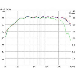 AMT Tweeter Mundorf, AMT19CM1.1-C