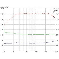 AMT Tweeter Mundorf, AMT19CM1.1-C