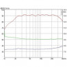 AMT Tweeter Mundorf, AMT19CM1.1-C