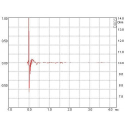 AMT Tweeter Mundorf, AMT19CM1.1-C