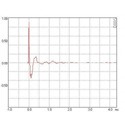 AMT Tweeter Mundorf, AMT19CM1.1-C