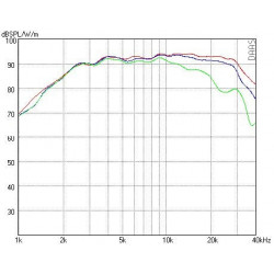 AMT Tweeter Mundorf, AMT19CM2.1-C