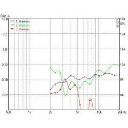 AMT Tweeter Mundorf, AMT19CM2.1-C