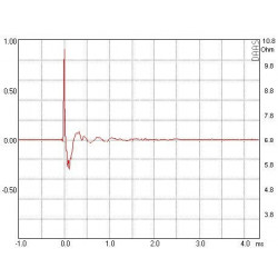 AMT Tweeter Mundorf, AMT19CM2.1-C