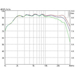 AMT Tweeter Mundorf, AMT21C