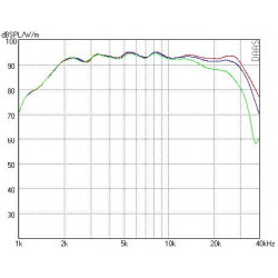 AMT Tweeter Mundorf, AMT21C