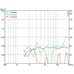 AMT Tweeter Mundorf, AMT21C