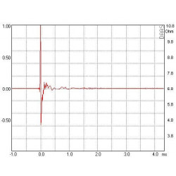 AMT Tweeter Mundorf, AMT21C