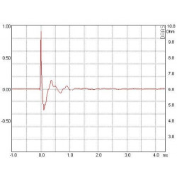 AMT Tweeter Mundorf, AMT21C