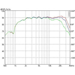 AMT Tweeter Mundorf, AMT23C