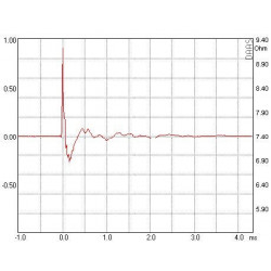 AMT Tweeter Mundorf, AMT23C