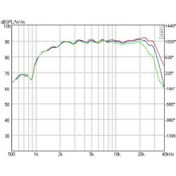 AMT Tweeter Mundorf, AMT23C