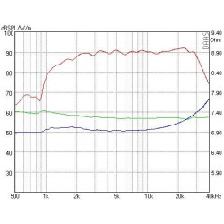 AMT Tweeter Mundorf, AMT23C