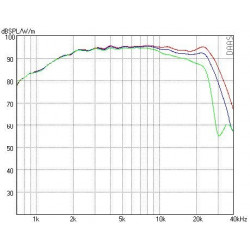 AMT Tweeter Mundorf, AMT25C