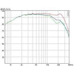 AMT Tweeter Mundorf, AMT25C