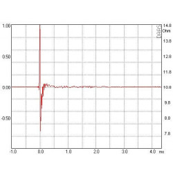 AMT Tweeter Mundorf, AMT25C