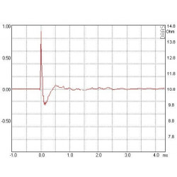 AMT Tweeter Mundorf, AMT25C