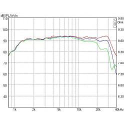 AMT Tweeter Mundorf, AMT25CM1.1-R