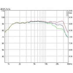 AMT Tweeter Mundorf, AMT25CM1.1-R