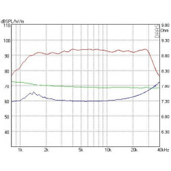 AMT Tweeter Mundorf, AMT25CM1.1-R