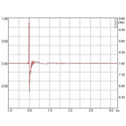 AMT Tweeter Mundorf, AMT25CM1.1-R