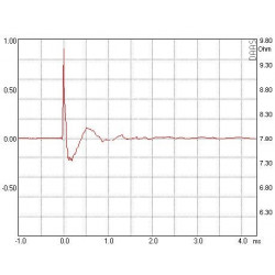 AMT Tweeter Mundorf, AMT25CM1.1-R