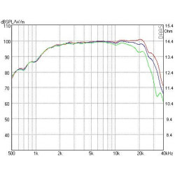 AMT Tweeter Mundorf, AMT29