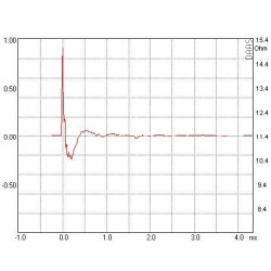 AMT Tweeter Mundorf, AMT29