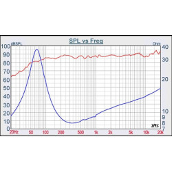 Tang Band (TB-Speakers) 4" Full Range, W4-1320SIF